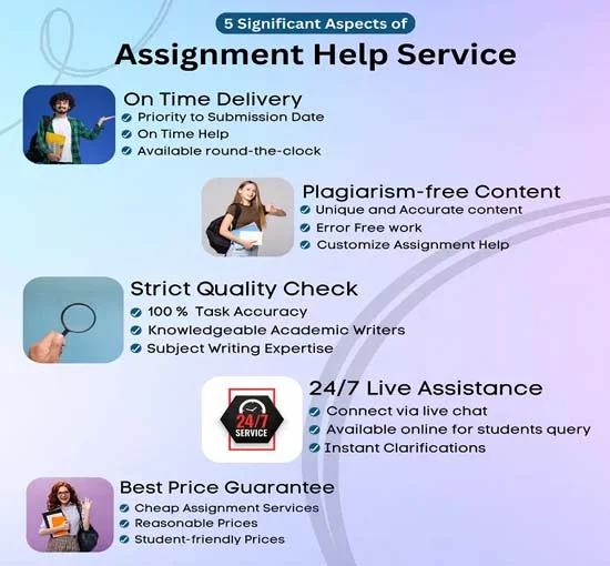 24/7 C Programming Assignment Help (Chat Now)